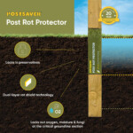 postsaver pro wrap timber fence post protector for square & round posts